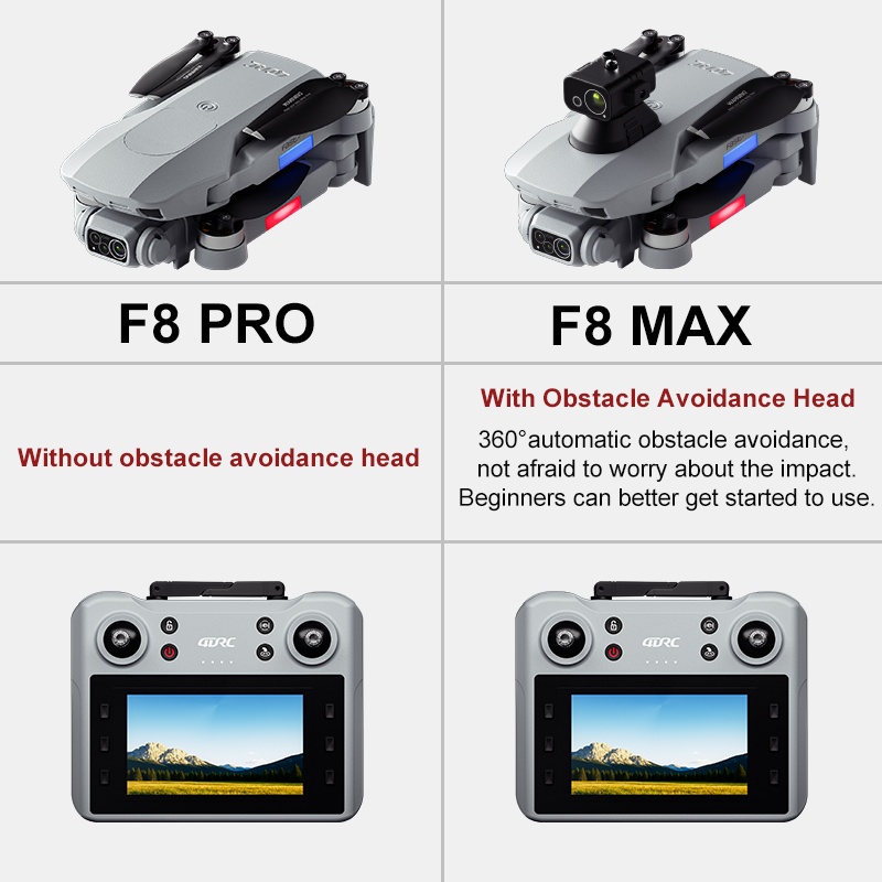 F8 MAX GPS Drone Professional  - огляд і ціна Drone Mapping